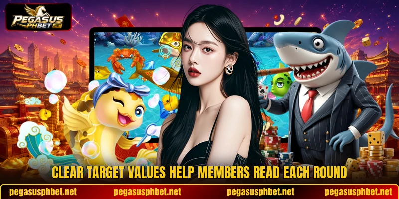 Clear target values help members read each round Clear target values help members read each round